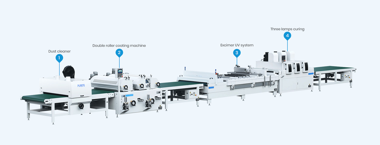 UV roller coating production line